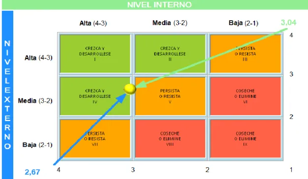 Figura 13. Tabla de ubicación empresarial 