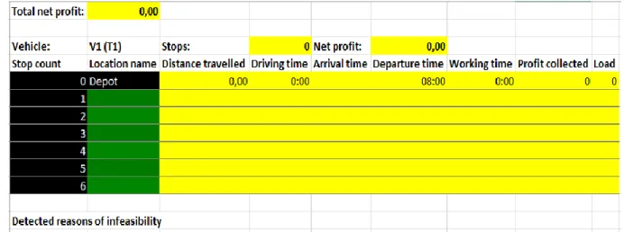 Figura 24. Hoja de Solución VRP Spreadsheet Solver 