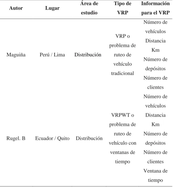 Tabla 20. Información para discusión OE2 