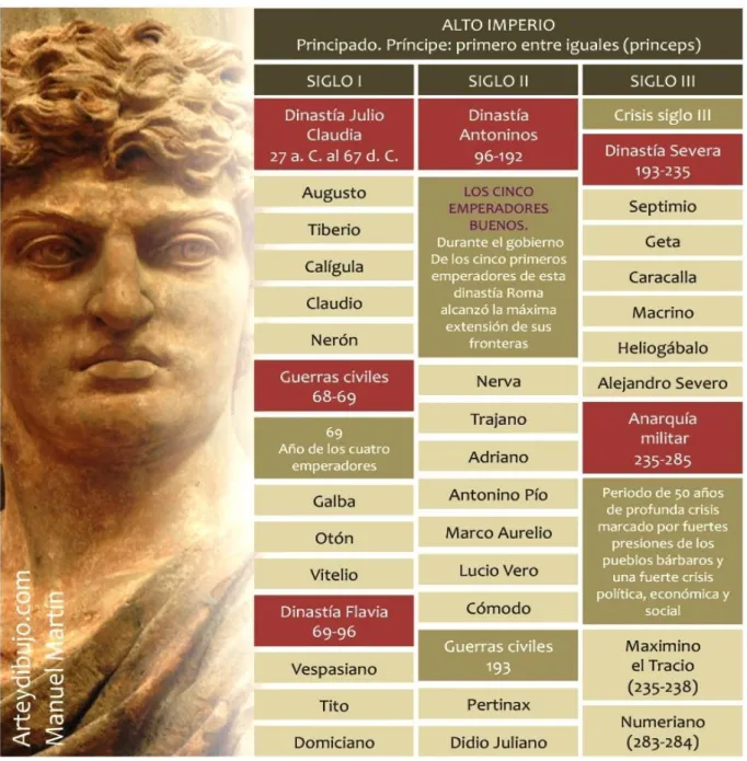 Tabla 1 Cronología en Roma