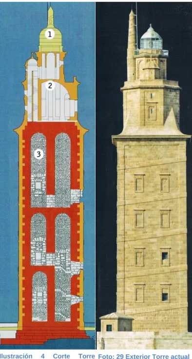 Ilustración  4  Corte  Torre  Actual