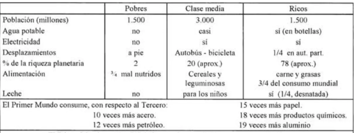 Cuadro 2. Elaboración propia. a partir  de JOEL de ROSNAY 
