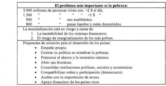 Cuadro 3. Elaboración propia  a partir  de MICHEL  DE  CAMDESSUS  (1995). 