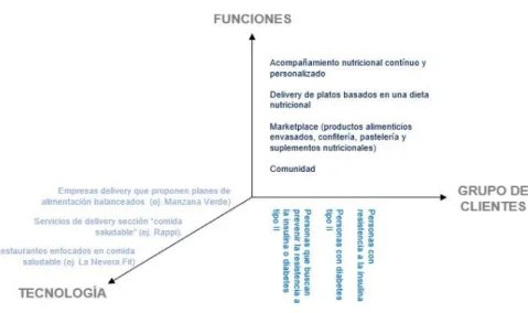 Ilustración 7. Mercado de referencia 