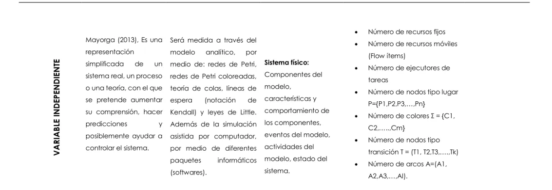 Tabla 6.   Operacionalización de la Variable independiente 