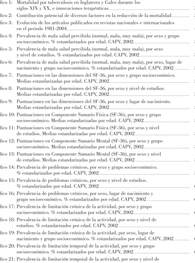 Gráfico 1:  Mortalidad por tuberculosis en Inglaterra y Gales durante los  
