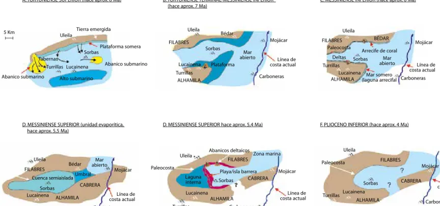 MAPA GEOLÓGICO DE LA CUENCA DE SORBAS CONTEXTO GEOLÓGICO DE LA CUENCA DE SORBAS