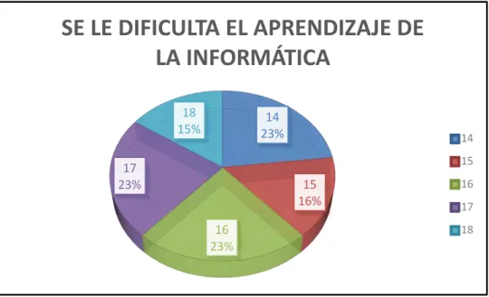 Gráfico 18. Cruce de variables bivariados. 