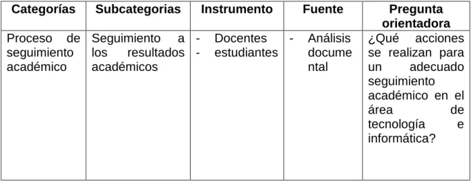 Tabla 18.  Análisis de proceso de seguimiento académico en el área. 