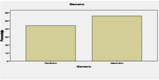 Tabla 22. ¿Hay suficiente  cantidad de computadores? 