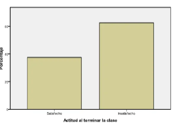 Tabla 29. ¿La Institución educativa  cuenta con servicio de internet? 