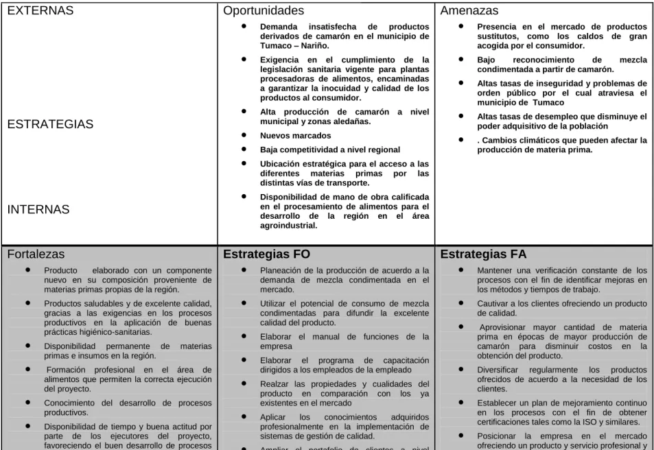 Cuadro 28. Análisis DOFA 