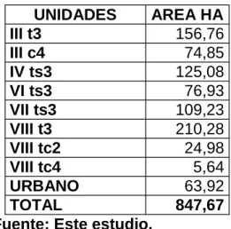 Cuadro 19. Capacidad de uso del suelo.