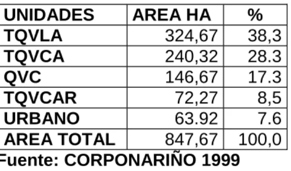 Cuadro 11. Unidades Geológicas.