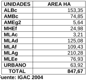 Cuadro 13. Tipos de suelos