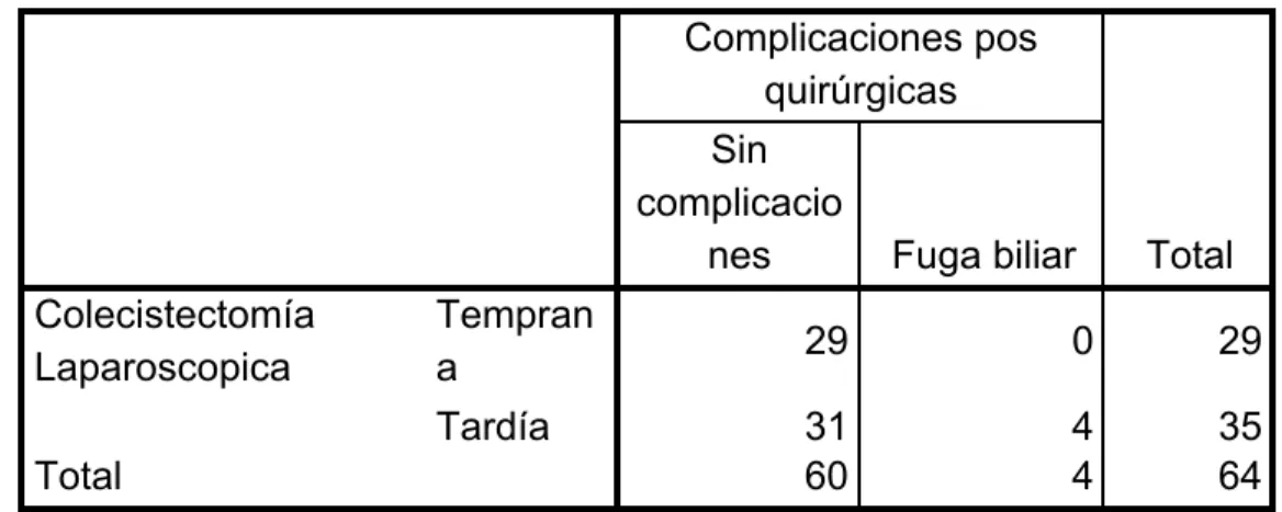 Tabla cruzada  Recuento   