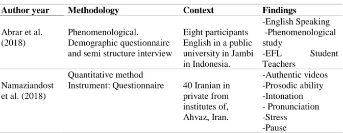 Table 1  Recent studies 