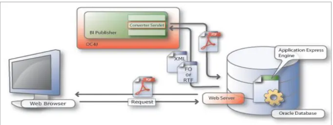 Figura 4: Servir de Base de Datos 