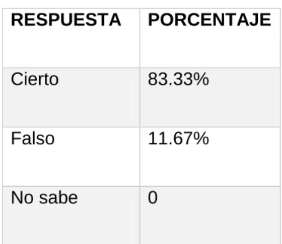 Gráfico de la encuesta (1) 