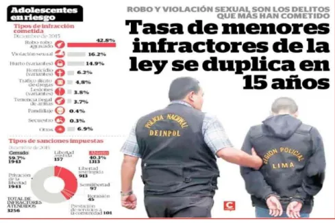 Cuadro Nº 04.- Tasa de victimización en Lima 