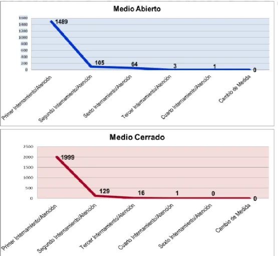 Cuadro 12.- Reincidente y primera atención 