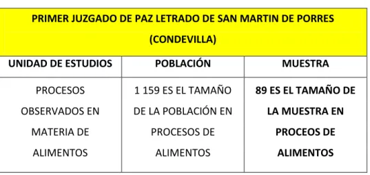 Tabla 3: La muestra estadística.  