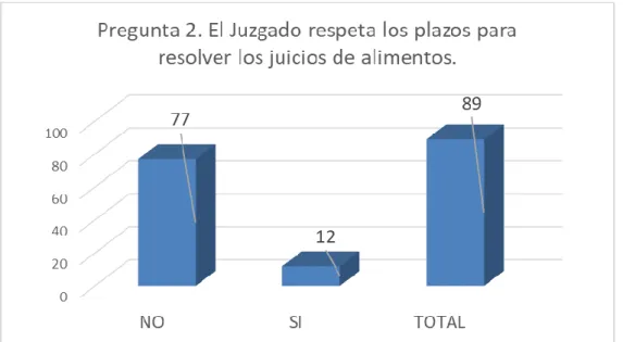 TABLA N° 8. En cuanto a que si se respetan los plazos procesales. 