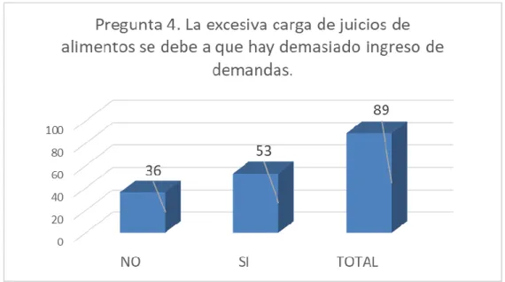 TABLA N° 10. En cuanto a la excesiva carga solo de procesos de alimentos. 