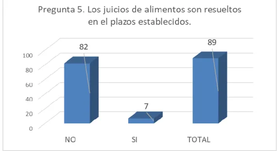 TABLA N° 11. Los procesos son resueltos dentro del plazo.  