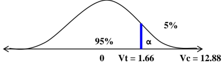 GRÁFICO 10. Gráfico de la prueba de la hipótesis.  