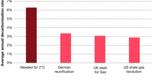 Figure 3: The challenge of 6.3%? 