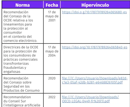 Cuadro 1. Recomendaciones de la OCDE para la protección  del consumidor en el marco del comercio electrónico y el 