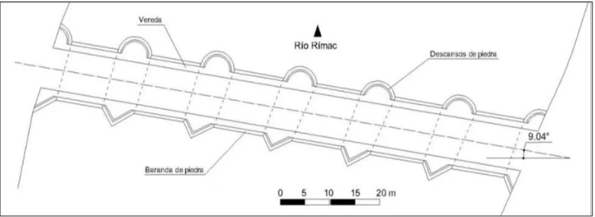 Figura 4.1. arco superior del puente (Fuente: Propio ) 