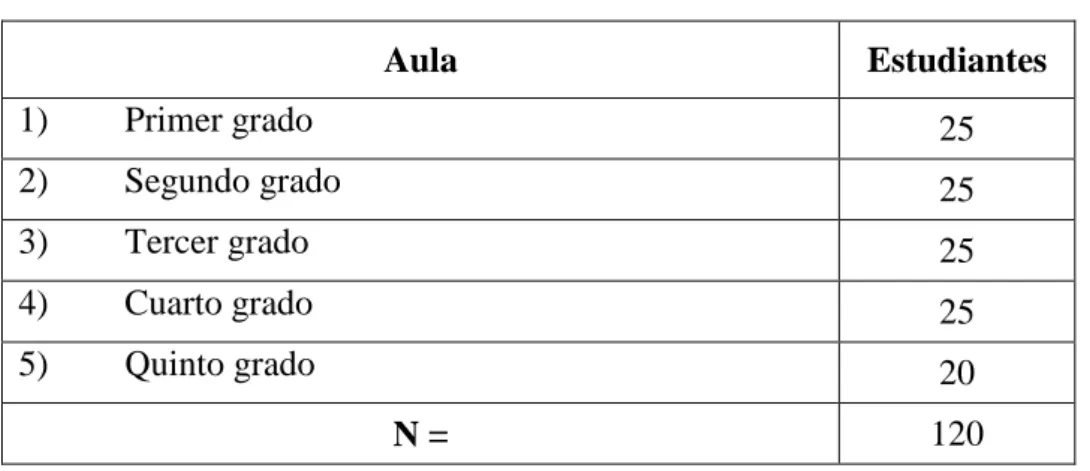 Tabla confeccionada por los autores. 