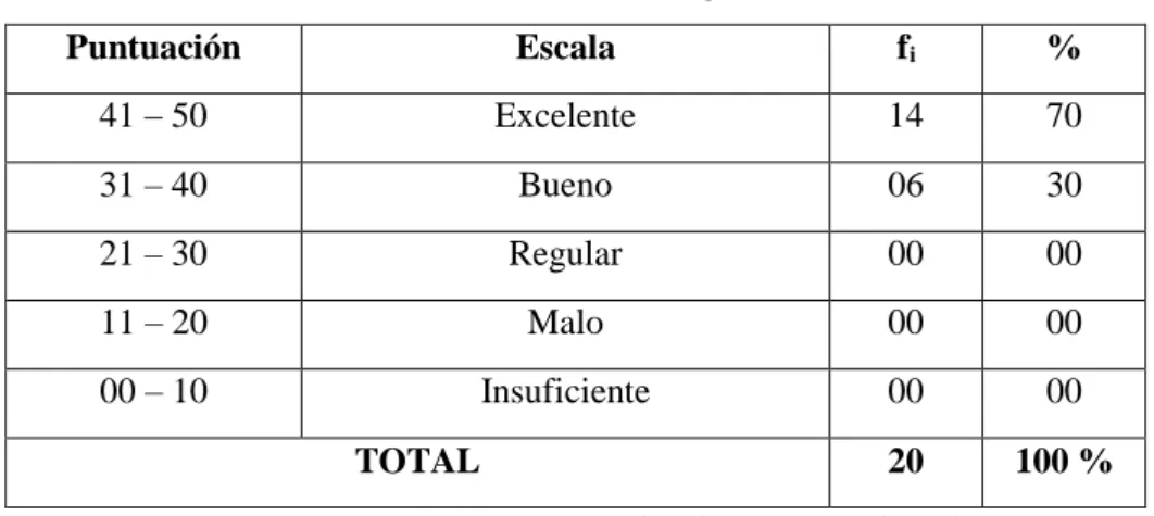 CUADRO Nº 12 