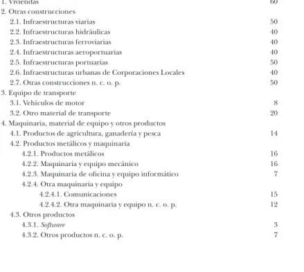 Cuadro 2.2: Vidas medias