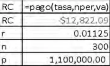Tabla 1. Fórmulas financieras, pago.  