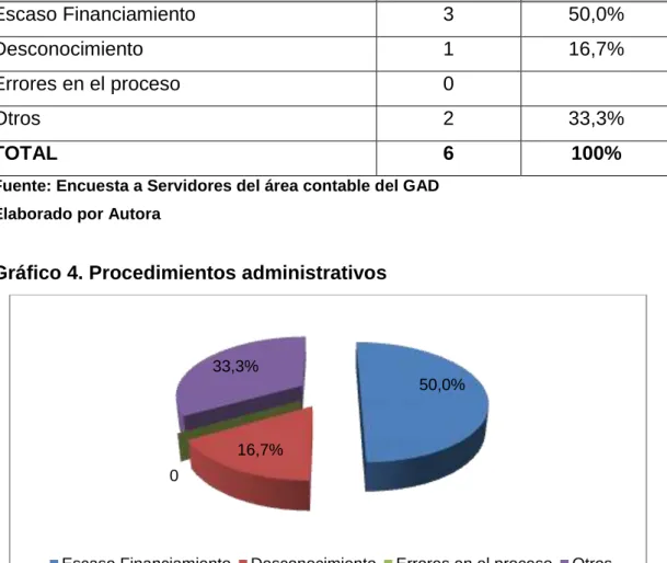 Cuadro 5. Criterio cuando un procedimiento deja de cumplirse 