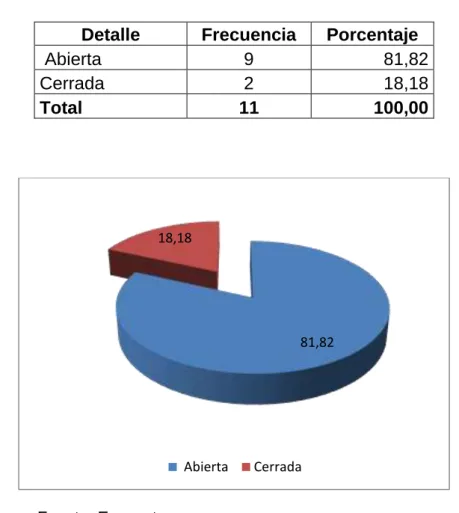 Cuadro 12. La comunicación entre los miembros de la comunidad  educativa 