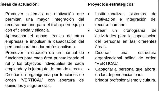 Cuadro 39. Innovación y calidad en el servicio 