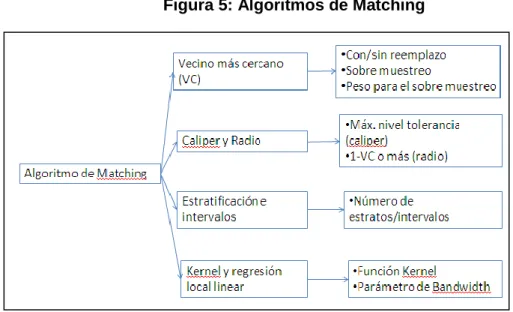Cuadro 3: Disyuntiva entre sesgo y eficiencia 