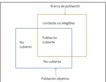 Figura 8: Cobertura Marco Muestral 