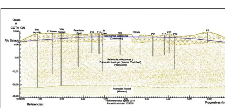 Figura 2. Perfil Estratigráfico A-A’. Fuente: D’Elia et al., 2011. 