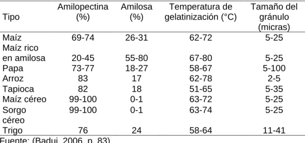 Figura  3. Enrollamiento helicoidal de la amilosa 