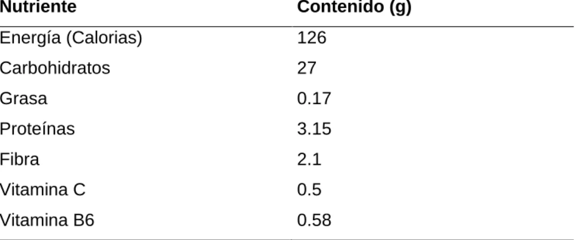 Tabla 1. Composición nutricional en 175 g de papa 