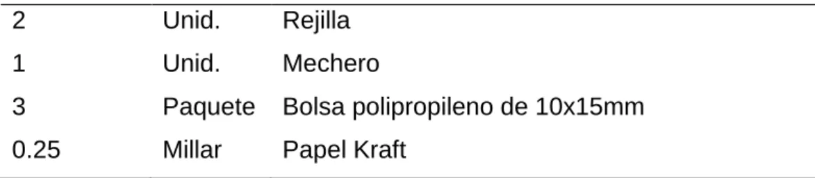 Tabla 3. Equipos del taller de panificación. 