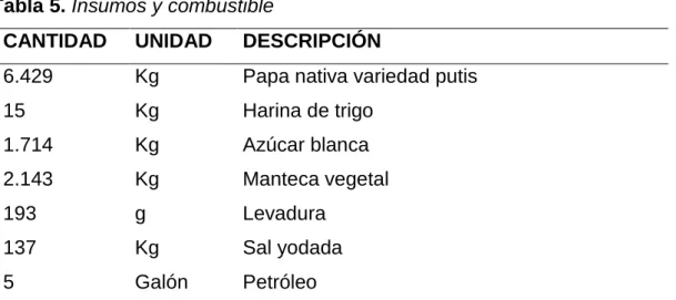 Tabla 5. Insumos y combustible 