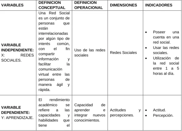 Tabla 1. Operacionalización de variables 