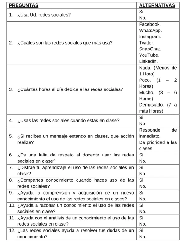 Tabla 2. Preguntas y alternativas de la encuesta. 