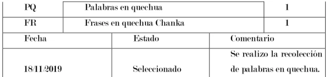 Tabla de selección de palabras. 